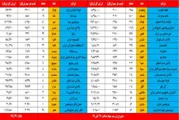 بالا رفتن ارزش سهام عدالت بعد از انتخابات آمریکا / ارزش دارایکم چقدر شد؟