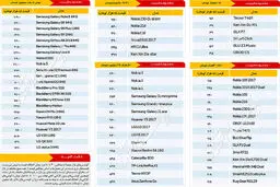 قیمت انواع گوشی موبایل در بازار