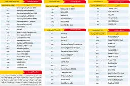 قیمت انواع گوشی موبایل در بازار