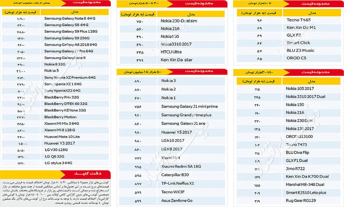 قیمت انواع گوشی موبایل در بازار