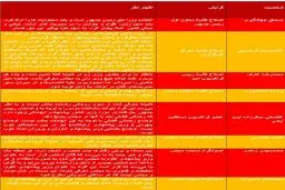 نگاهي به واكنش‌ها به كابينه دوم حسن روحانی؛ راز این فهرست را چه کسی می‌داند؟ /اشک‌ها و لبخندهای اصولگرایان و اصلاح‌طلبان +جدول