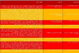 نگاهي به واكنش‌ها به كابينه دوم حسن روحانی؛ راز این فهرست را چه کسی می‌داند؟ /اشک‌ها و لبخندهای اصولگرایان و اصلاح‌طلبان +جدول