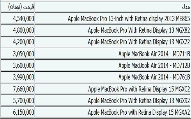 جدول/جدیدترین‌ قیمت‌های لپ‌تاپ