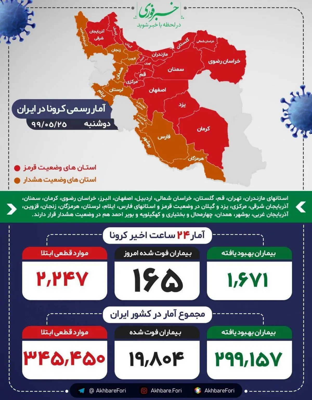 مجموع جان باختگان کووید 19 به ۱۹ هزار و ۸۰۴ نفر رسید + اینفوگرافی