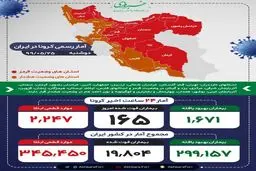 مجموع جان باختگان کووید 19 به ۱۹ هزار و ۸۰۴ نفر رسید + اینفوگرافی