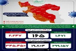 مجموع جان باختگان کووید 19 به ۱۹ هزار و ۸۰۴ نفر رسید + اینفوگرافی