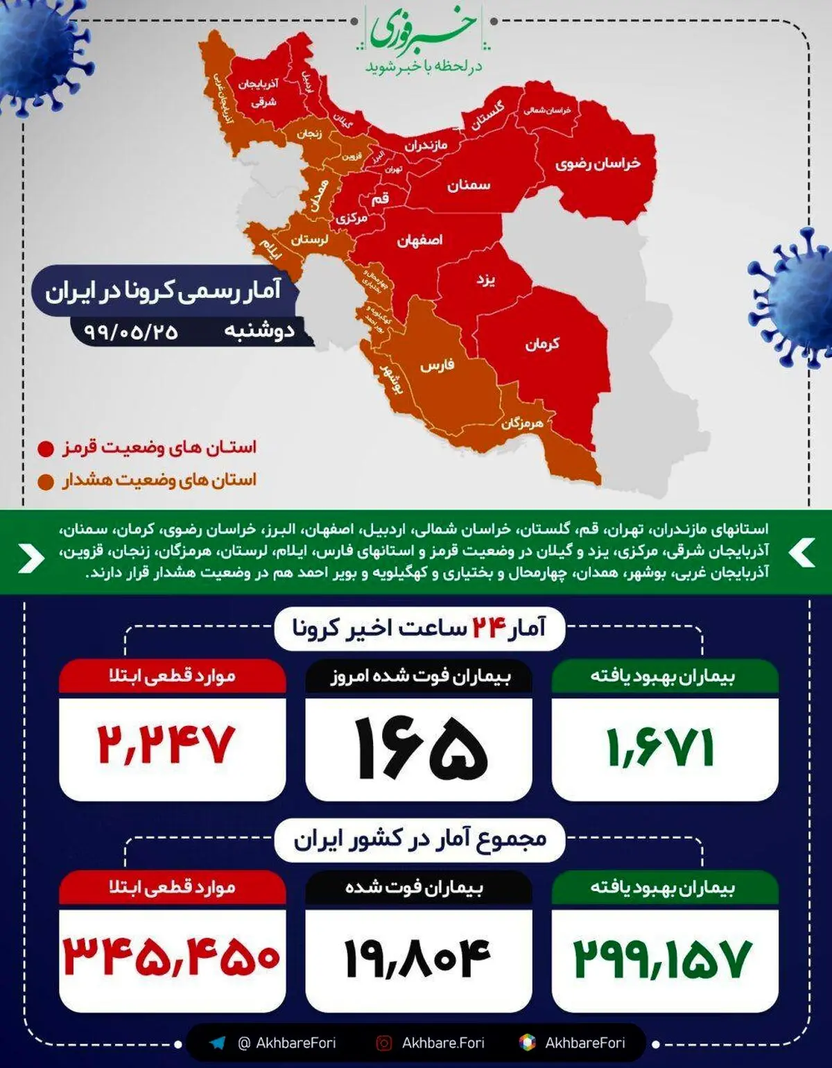 مجموع جان باختگان کووید 19 به ۱۹ هزار و ۸۰۴ نفر رسید + اینفوگرافی