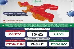 مجموع جان باختگان کووید 19 به ۱۹ هزار و ۸۰۴ نفر رسید + اینفوگرافی