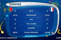 آمار بازی فرانسه و پرتغال+عکس