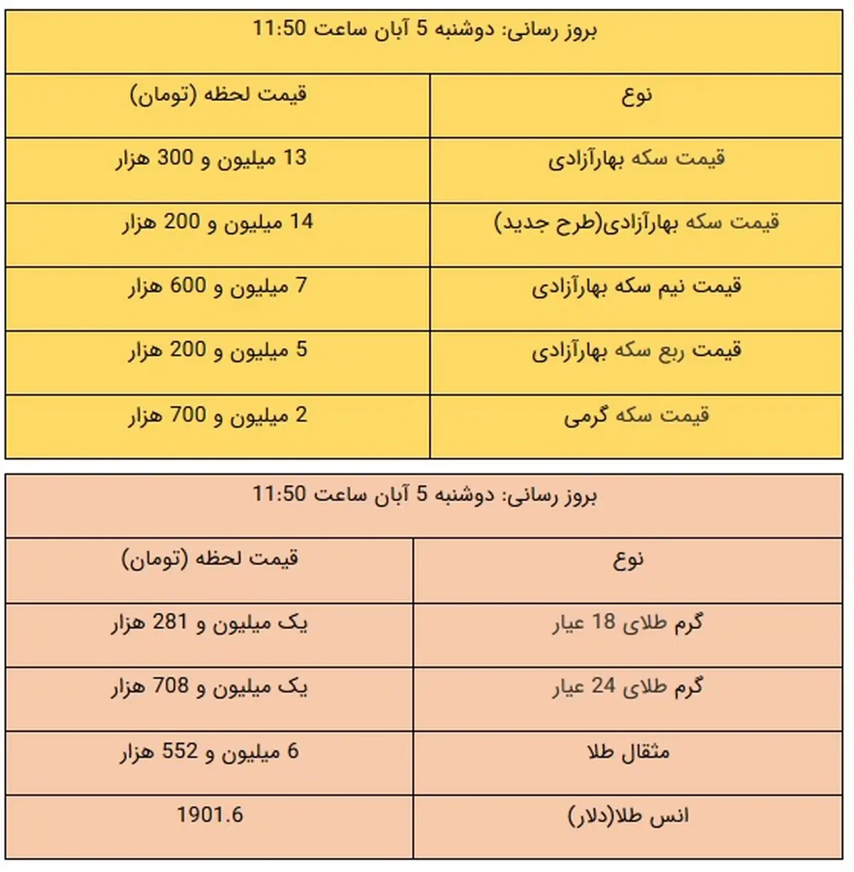 نرخ ارز دلار سکه طلا یورو 99 + جدول