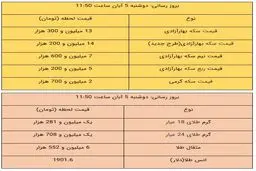 نرخ ارز دلار سکه طلا یورو 99 + جدول