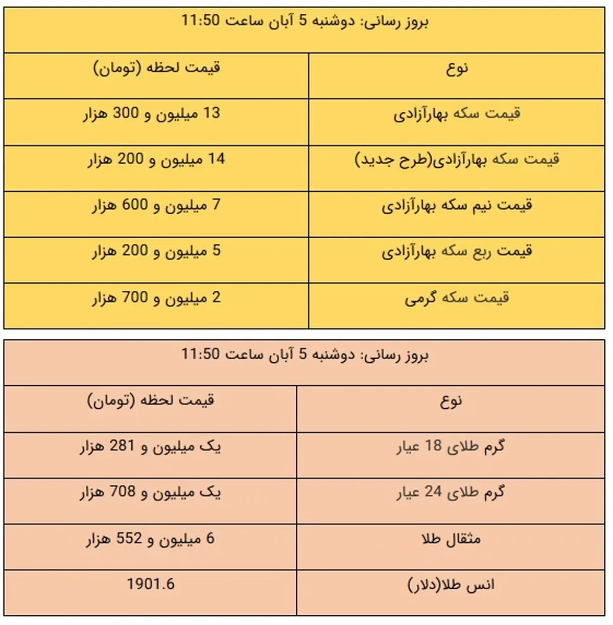نرخ ارز دلار سکه طلا یورو 99 + جدول