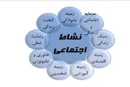 سهم دولت در ایجاد نشاط اجتماعی