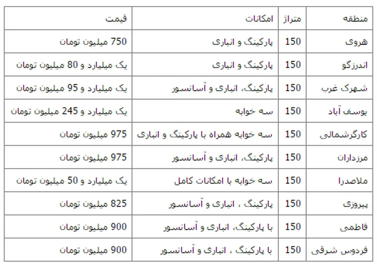 قیمت آپارتمان‌های 150 متری تهران/جدول