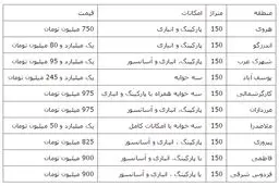 قیمت آپارتمان‌های 150 متری تهران/جدول