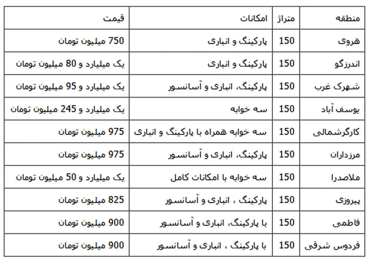 قیمت آپارتمان‌های 150 متری تهران/جدول