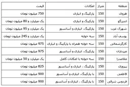 قیمت آپارتمان‌های 150 متری تهران/جدول
