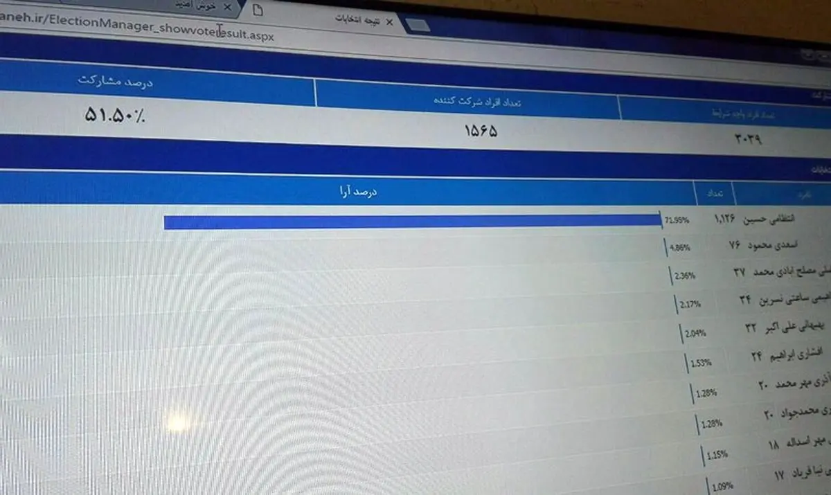 انتظامی نماینده مدیران مسئول در هیئت نظارت بر مطبوعات شد