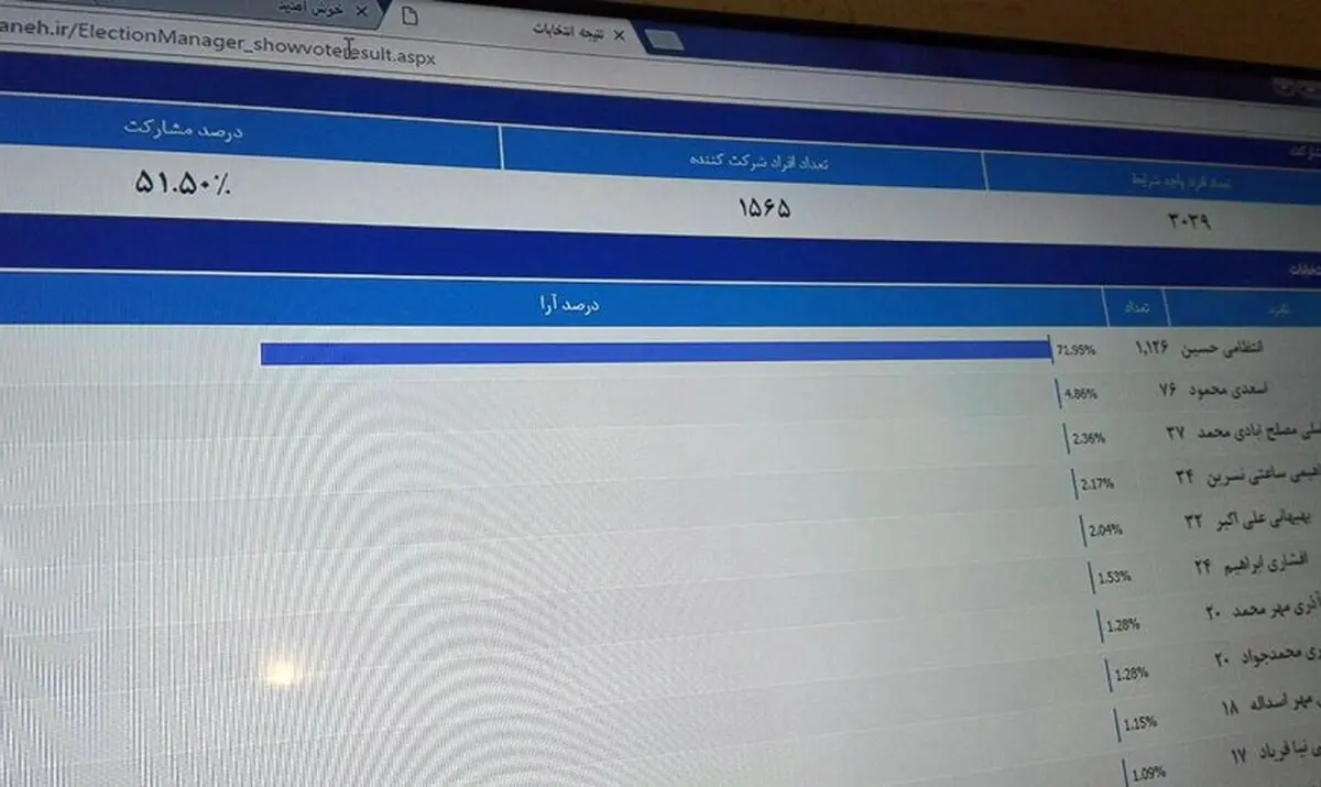 انتظامی نماینده مدیران مسئول در هیئت نظارت بر مطبوعات شد