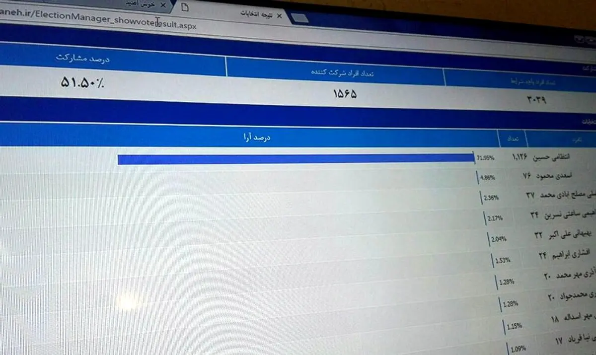 انتظامی نماینده مدیران مسئول در هیئت نظارت بر مطبوعات شد