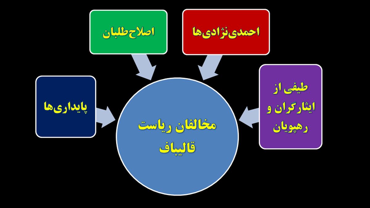 جلسات محرمانه برای انتخابات جایگزین لاریجانی؛ کار قالیباف سخت شد