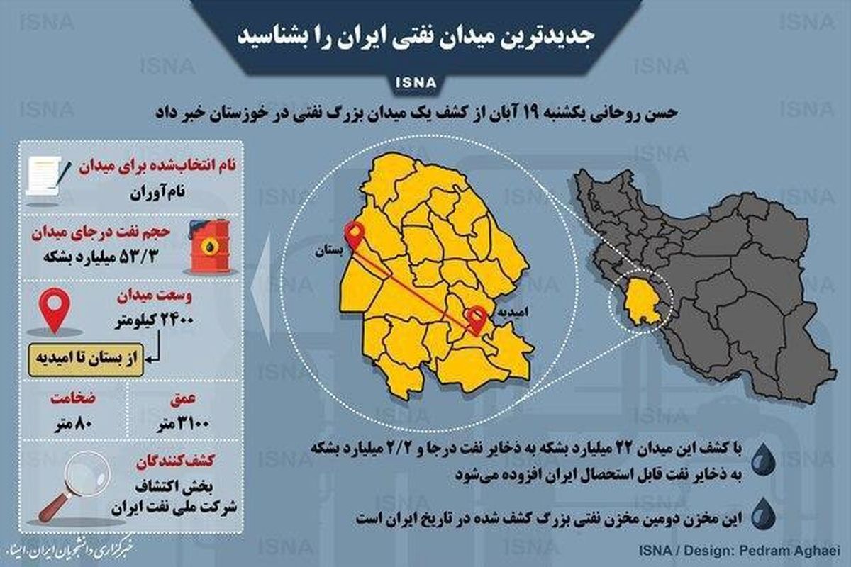 اینفوگرافی / جزئیات میدان نفتی جدید ایران