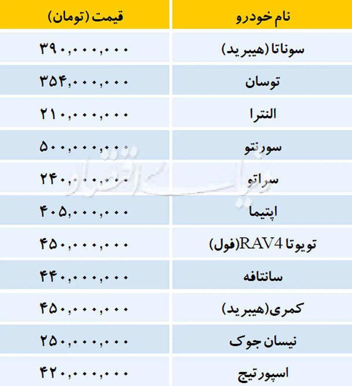 قیمت روز خودروهای خارجی در بازار را ببینید/عکس