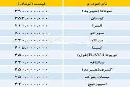 قیمت روز خودروهای خارجی در بازار را ببینید/عکس