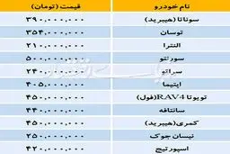 قیمت روز خودروهای خارجی در بازار را ببینید/عکس