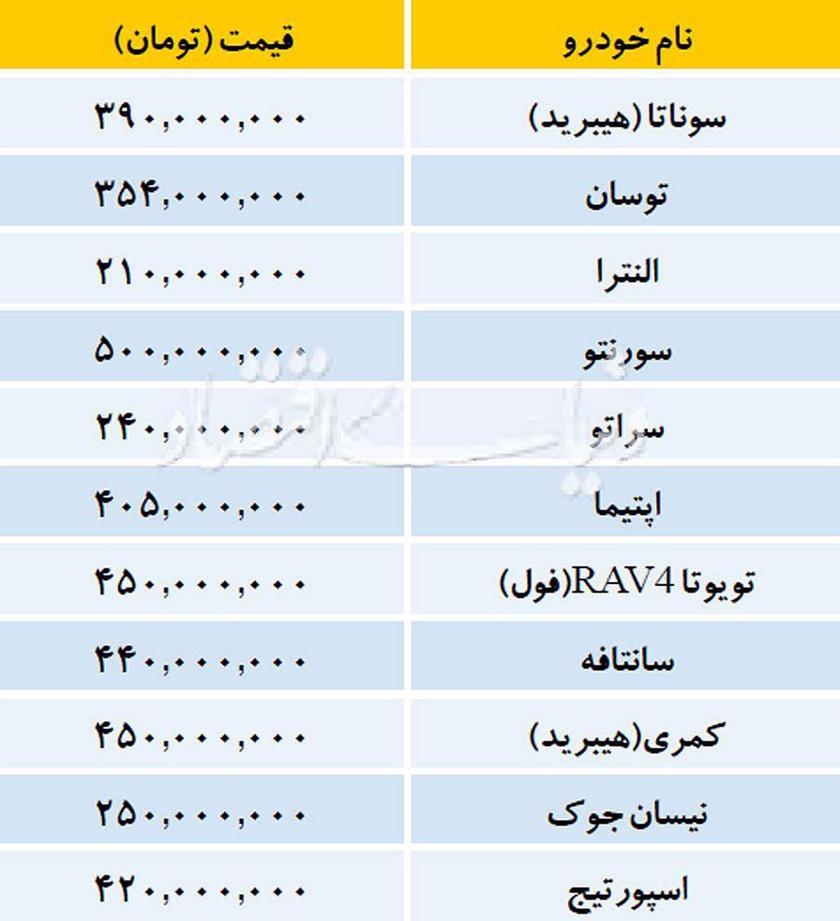 قیمت روز خودروهای خارجی در بازار را ببینید/عکس