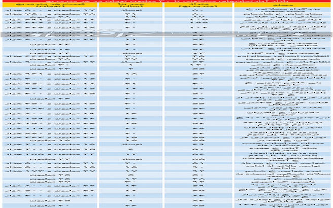 ریزش شدید قیمت مسکن / خانه ارزان شد + جدول قیمت