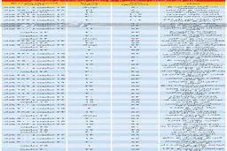 ریزش شدید قیمت مسکن / خانه ارزان شد + جدول قیمت