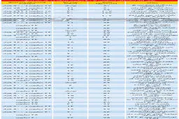ریزش شدید قیمت مسکن / خانه ارزان شد + جدول قیمت