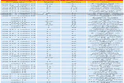 ریزش شدید قیمت مسکن / خانه ارزان شد + جدول قیمت