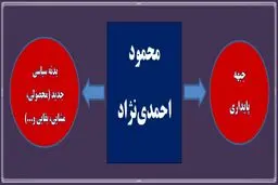 اخبار اختصاصی در مورد جدی شدن نامزدی سعید جلیلی/ خبر‌های بد برای محمد باقر قالیباف؛ نقش شورای ۵ نفره چیست؟+ نمودار
