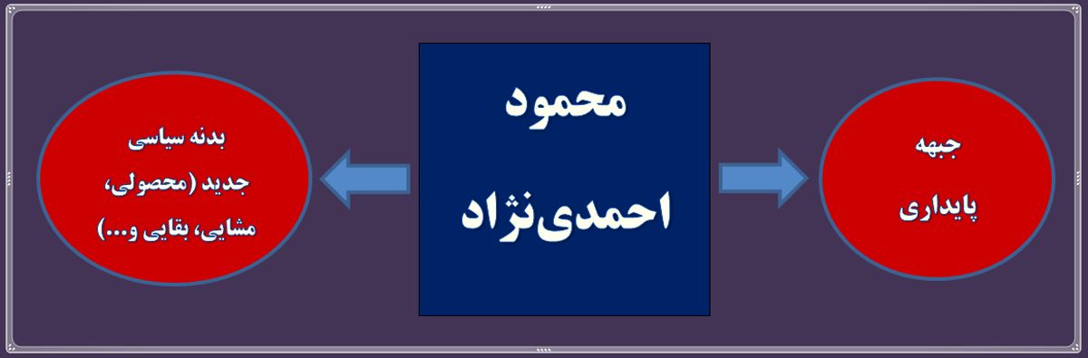 اخبار اختصاصی در مورد جدی شدن نامزدی سعید جلیلی/ خبر‌های بد برای محمد باقر قالیباف؛ نقش شورای ۵ نفره چیست؟+ نمودار