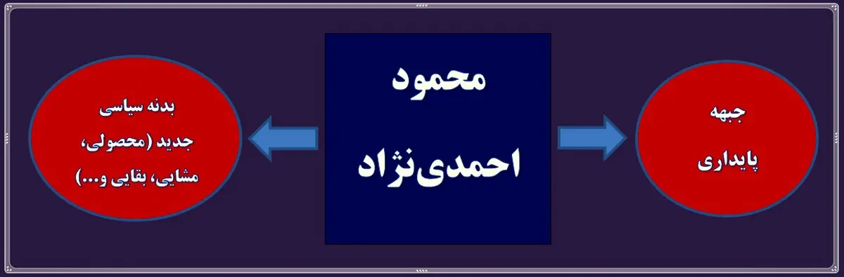 اخبار اختصاصی در مورد جدی شدن نامزدی سعید جلیلی/ خبر‌های بد برای محمد باقر قالیباف؛ نقش شورای ۵ نفره چیست؟+ نمودار