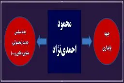 اخبار اختصاصی در مورد جدی شدن نامزدی سعید جلیلی/ خبر‌های بد برای محمد باقر قالیباف؛ نقش شورای ۵ نفره چیست؟+ نمودار