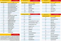 قیمت انواع گوشی تلفن همراه در بازار