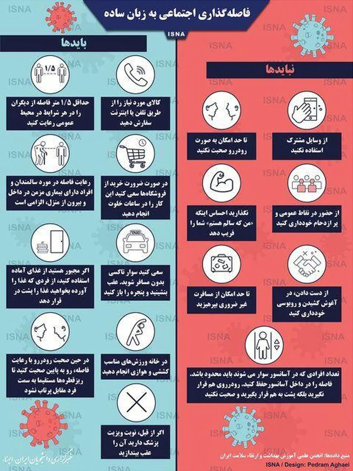 فاصله‌گذاری اجتماعی به زبان ساده + اینفوگرافی