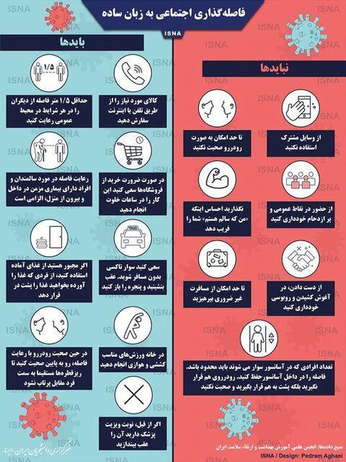 فاصله‌گذاری اجتماعی به زبان ساده + اینفوگرافی