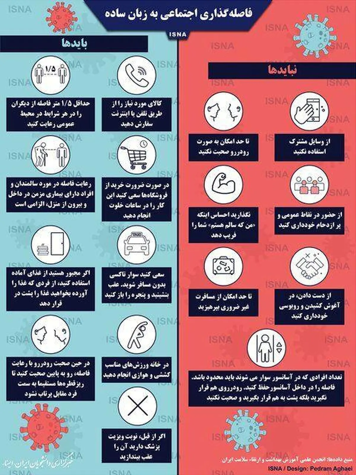 فاصله‌گذاری اجتماعی به زبان ساده + اینفوگرافی