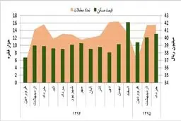 حال و هوای بازار مسکن در سه ماهه اول سال چگونه بود؟