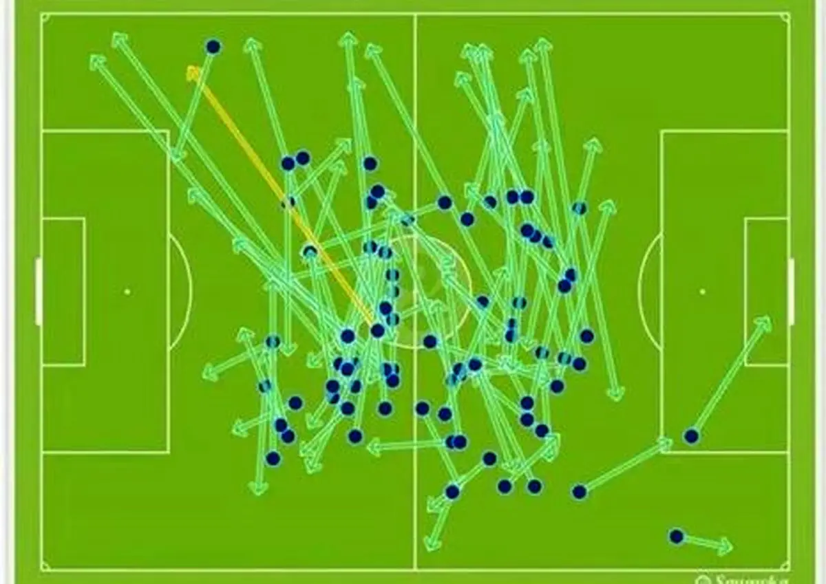 رکوردی عجیبی که هافبک رئال مادرید به جا گذاشت