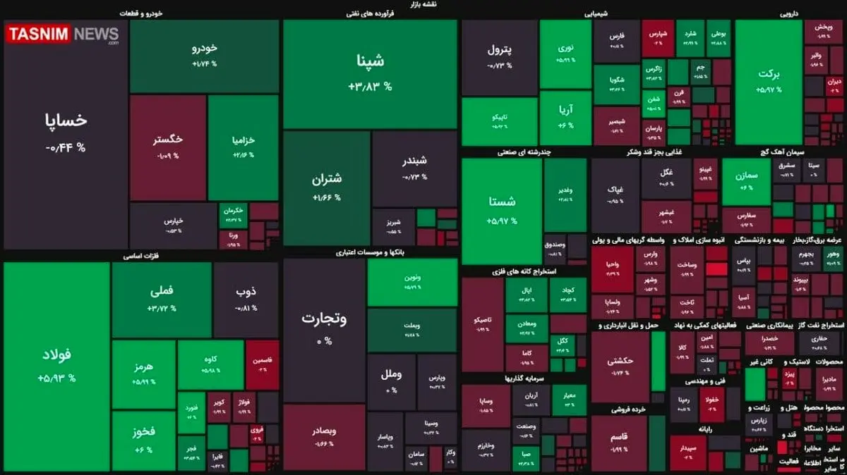رشد ۱۸ هزار واحدی شاخص بورس + نقشه