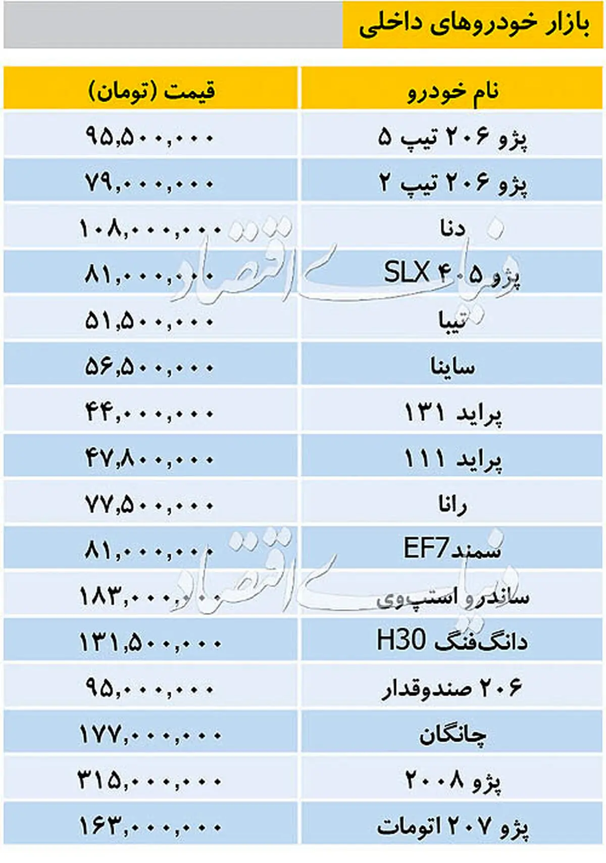 جدول قیمت انواع خودرو / ۲۰۷ اتومات ۱۶۳ میلیون تومان شد + جدول