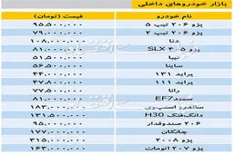 جدول قیمت انواع خودرو / ۲۰۷ اتومات ۱۶۳ میلیون تومان شد + جدول