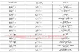 آخرین قیمت خودرو امروز در بازار ۲۳ آبان/ ماشین گران شد + جدول