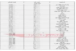 آخرین قیمت خودرو امروز در بازار ۲۳ آبان/ ماشین گران شد + جدول