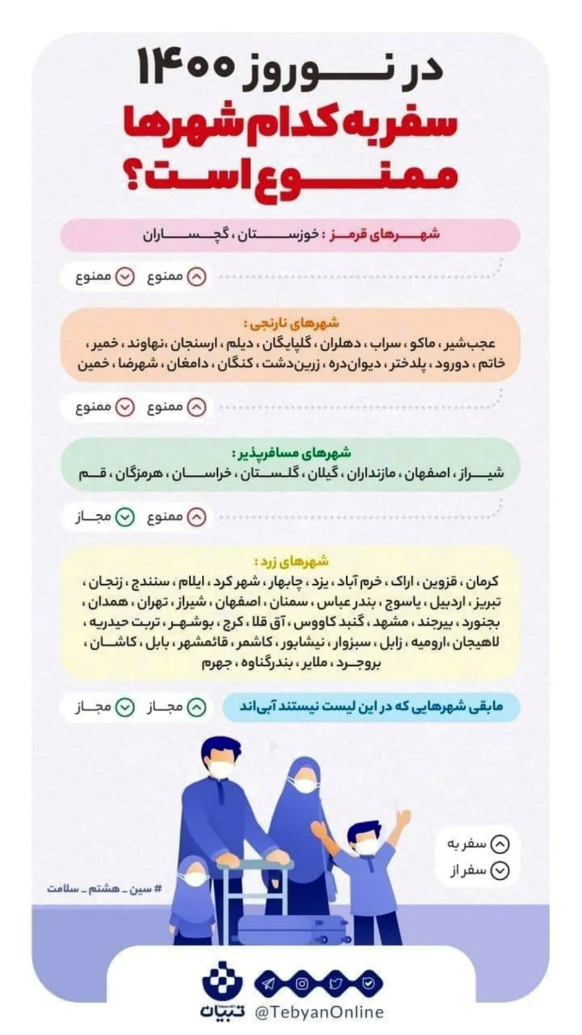 در نوروز ۱۴۰۰ سفر به کدام شهرها ممنوع است؟ + اینفوگرافی
